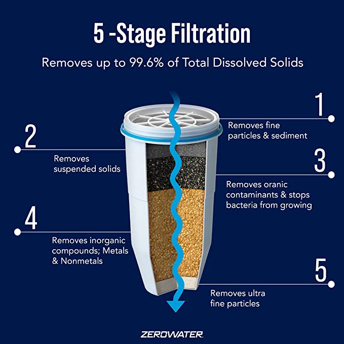 ZeroWater - Replacement Filter